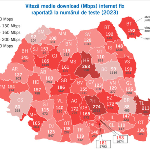 Harta internetului în România: Viteze de conectare în creștere