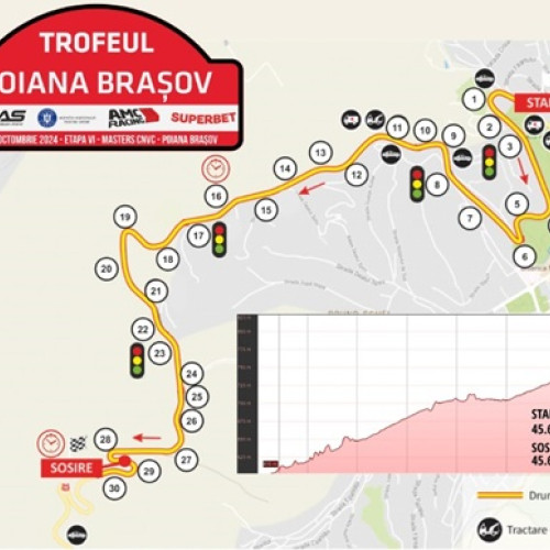 Restricții de circulație în Brașov pentru Campionatul Național de Viteză în Coastă