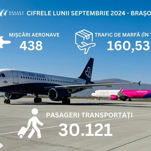 Aeroportul Internațional Brașov-Ghimbav a atins 30.000 de pasageri în septembrie