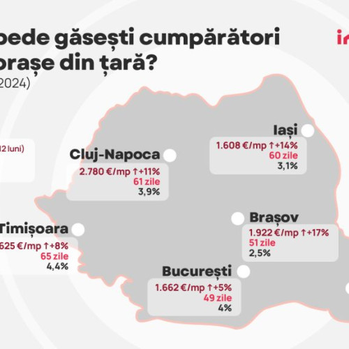 Apartamentele din București se vând din ce în ce mai rapid, în timp ce Timișoara se confruntă cu provocări