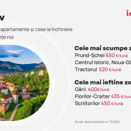 Apartamentele cu 2 camere, preferatele chiriașilor din marile orașe