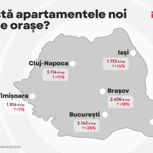 Creșterea prețurilor locuințelor în România înainte de Crăciun